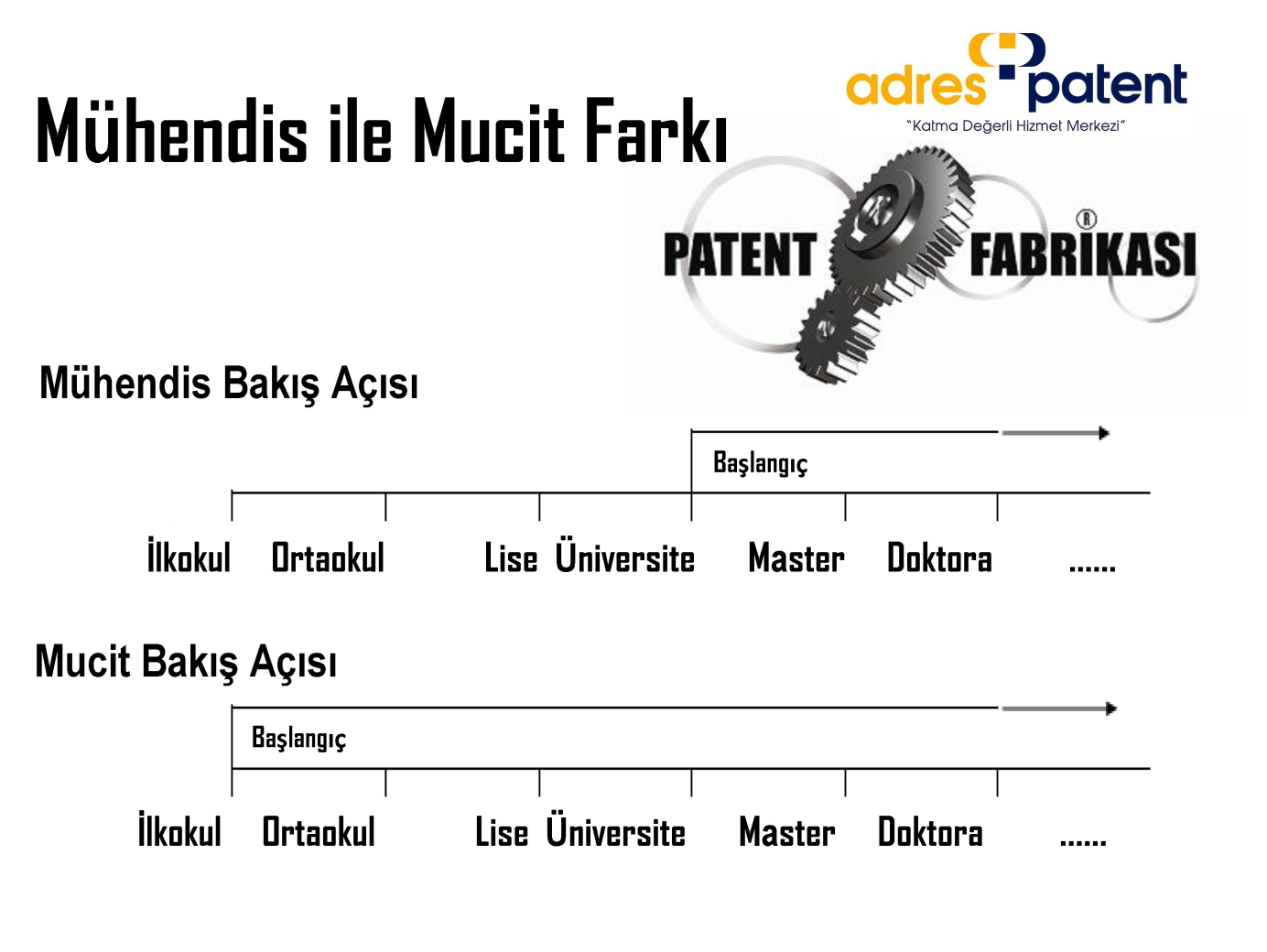 mühendis ile mucit farkı